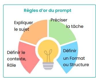 règles d'or du prompt