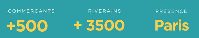 +500 commerçants et +35000 riverains